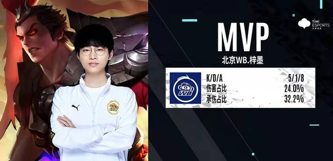 因为后者现 因为后者现