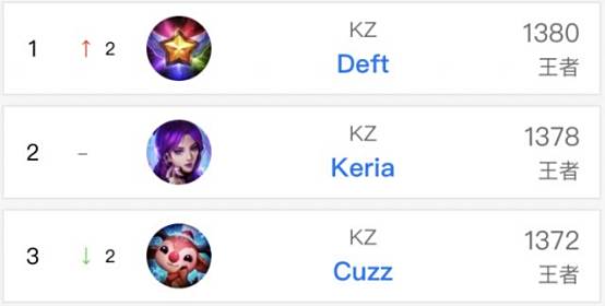 对于追求表 对于追求表