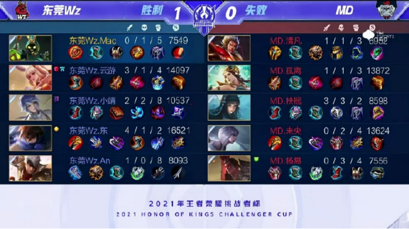 只看门票